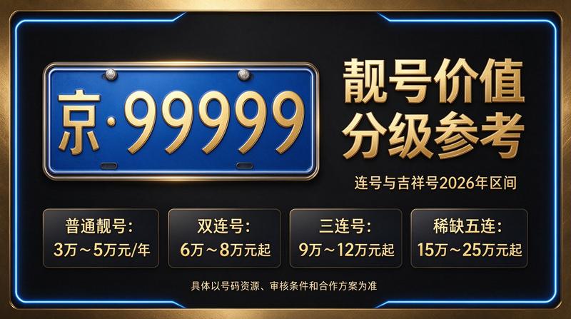 北京租电车指标多少钱相关服务展示